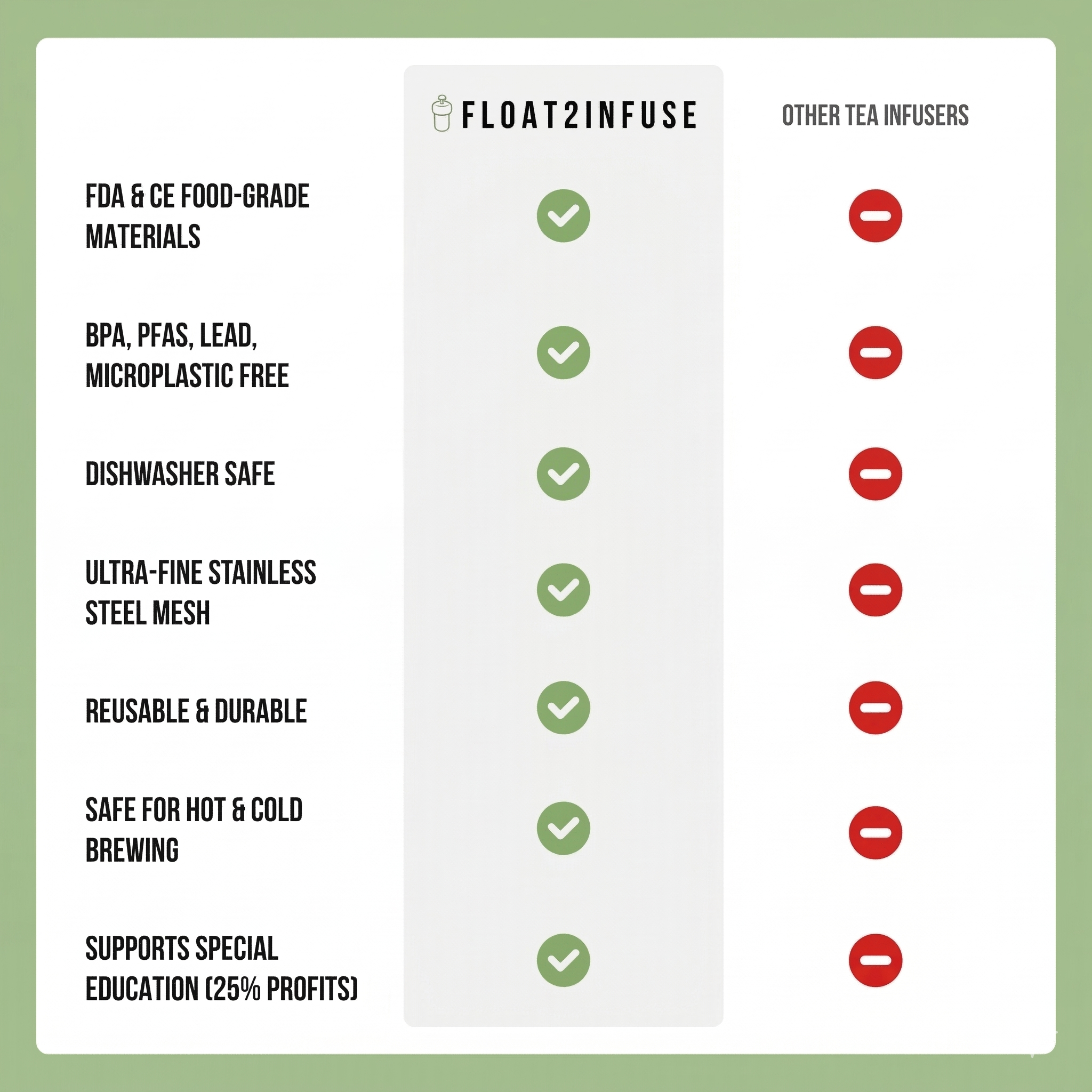 float2infuse best tea infuser for loose leaf tea chart .png