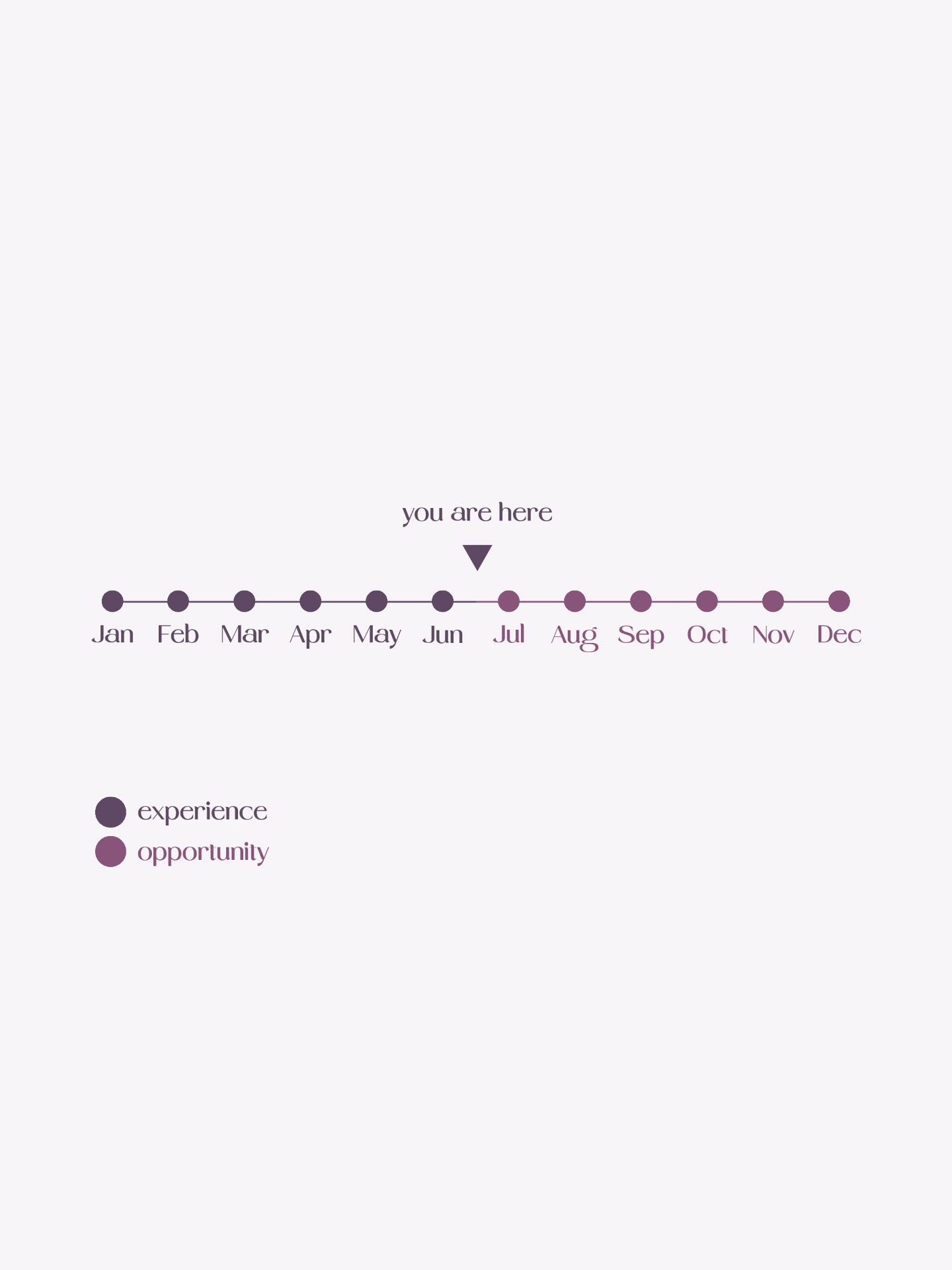 A little reminder if you&rsquo;re feeling that mid-year slump 👇🏻

Today is the official halfway point of 2025.

(This means we&rsquo;re now officially closer to the year 2050 than to the year 2000&hellip; Which feels crazy!)

We have lived through 