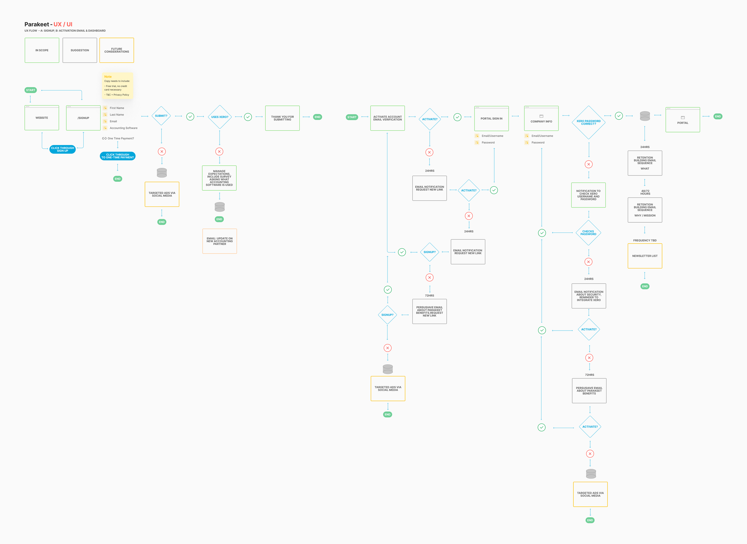 UX FLow.png