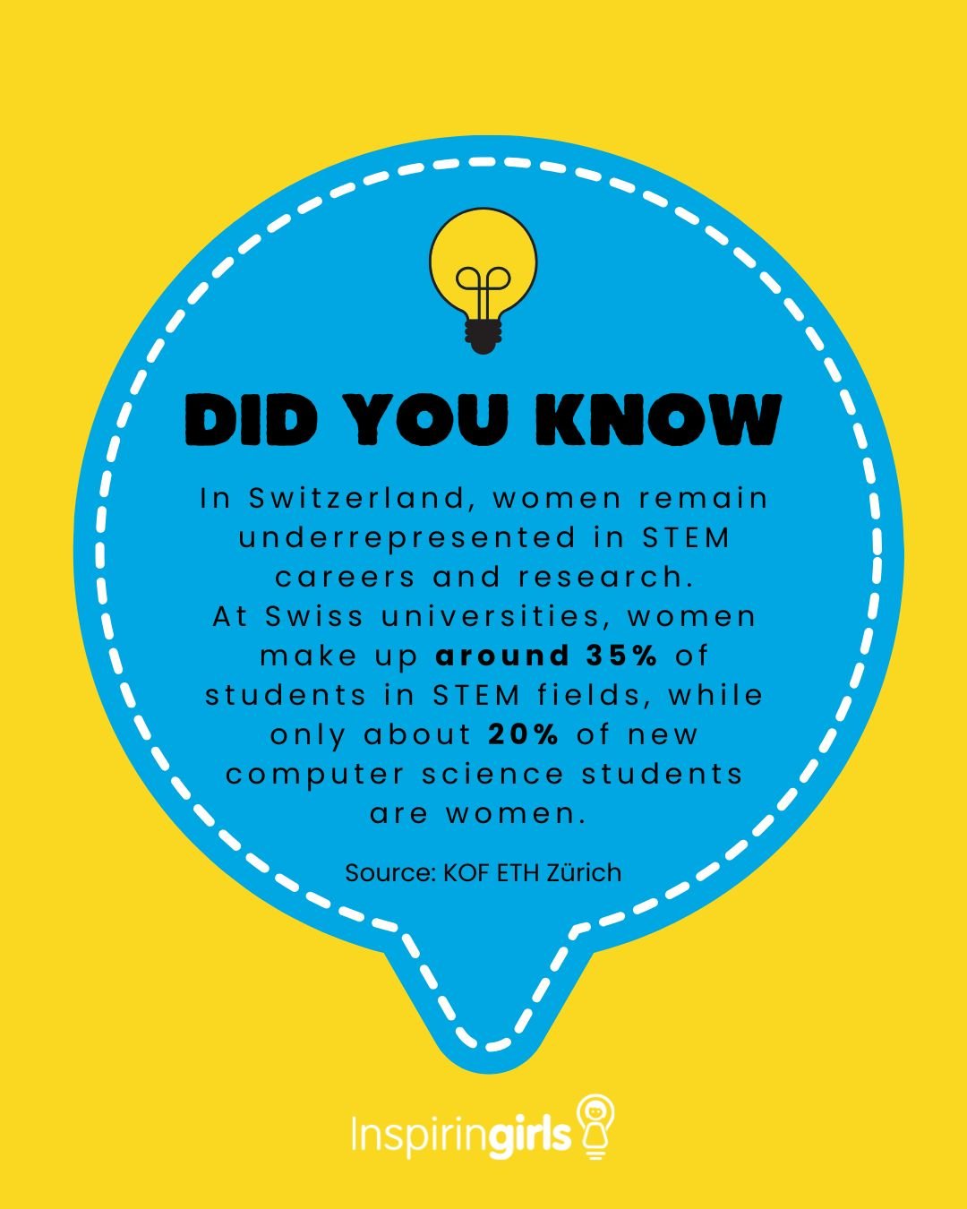 📊 Did you know?

Women make up only 35% of STEM students in Switzerland and just 20% of new computer science students.

Behind every statistic is an opportunity to inspire, support, and empower more girls to pursue STEM.

Because the future of innov