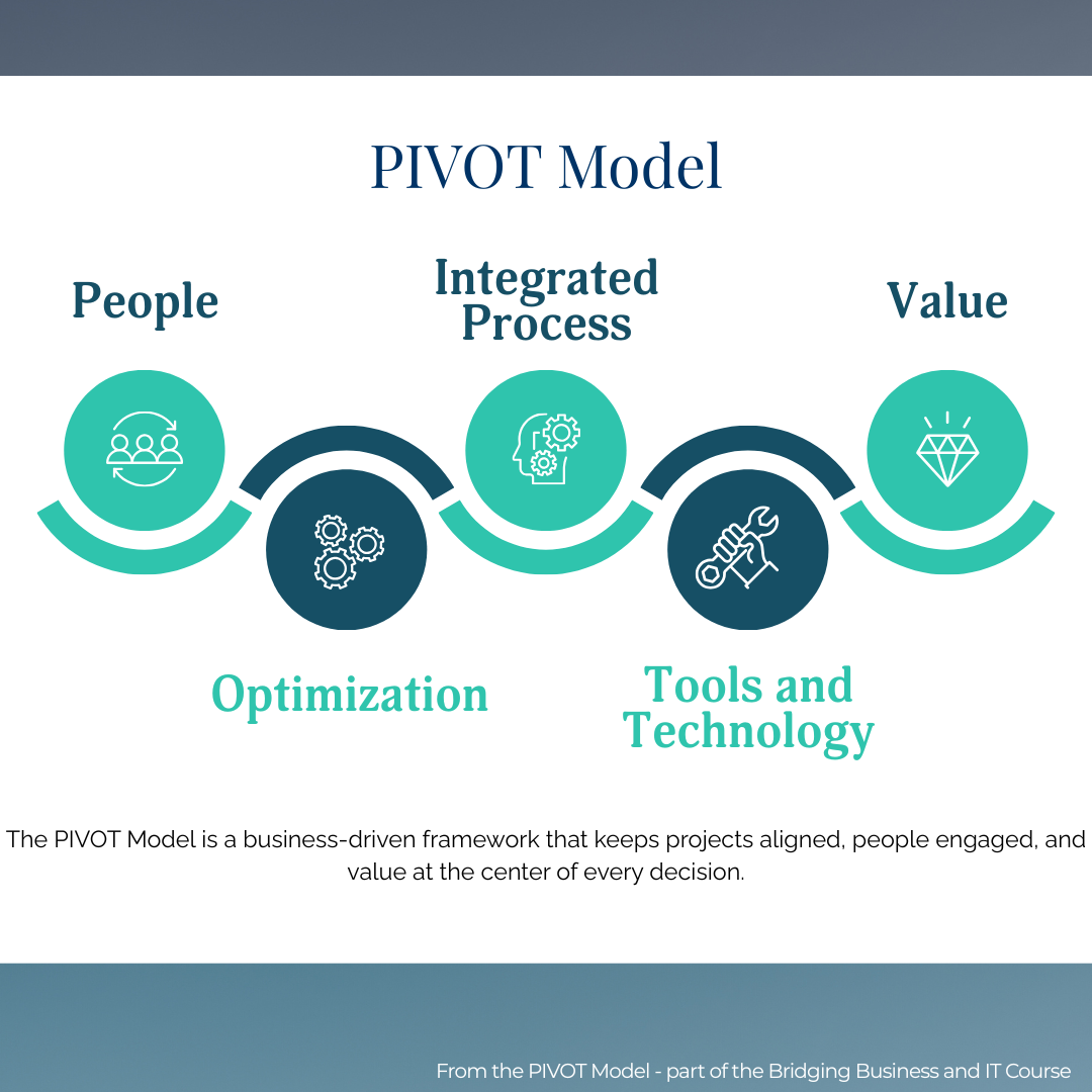 Introducing the PIVOT Model