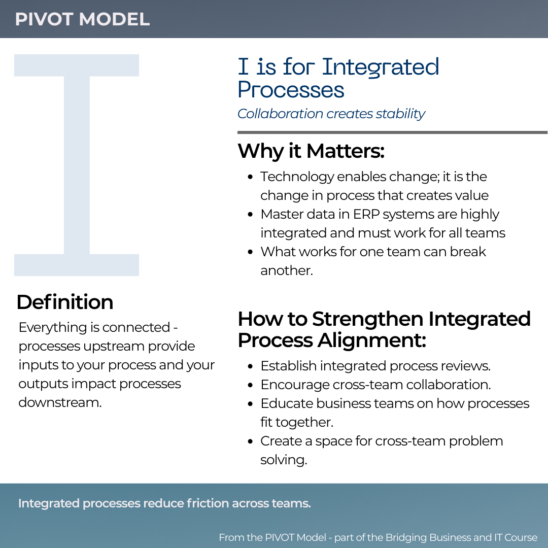 Integrated Processes