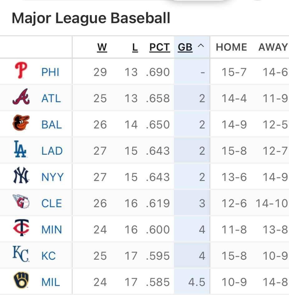 MLB Standings