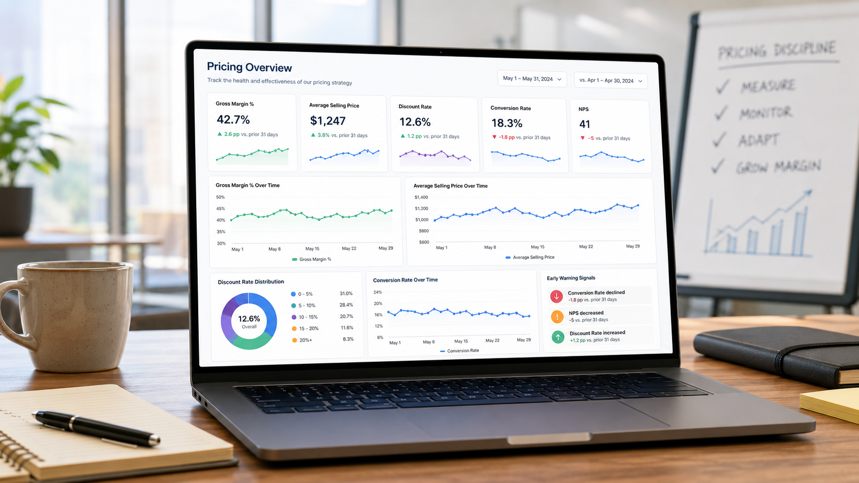 Pricing KPIs