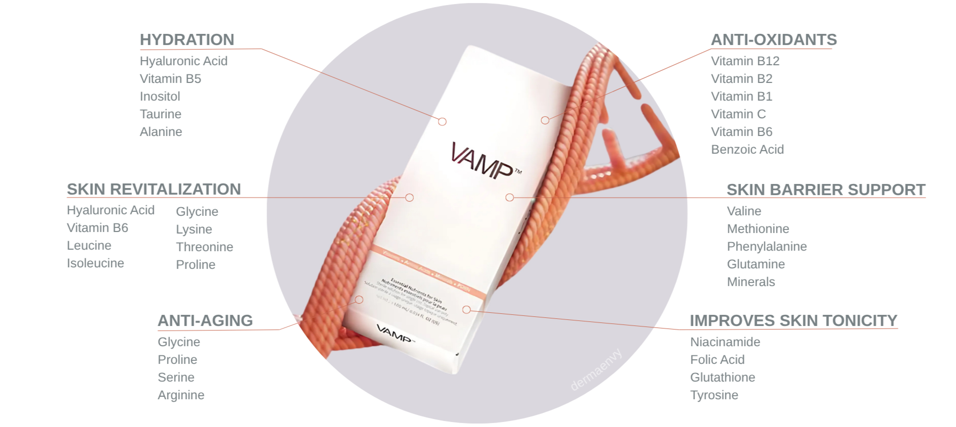 Benefits of VAMP PDRN | DermaEnvy Skincare