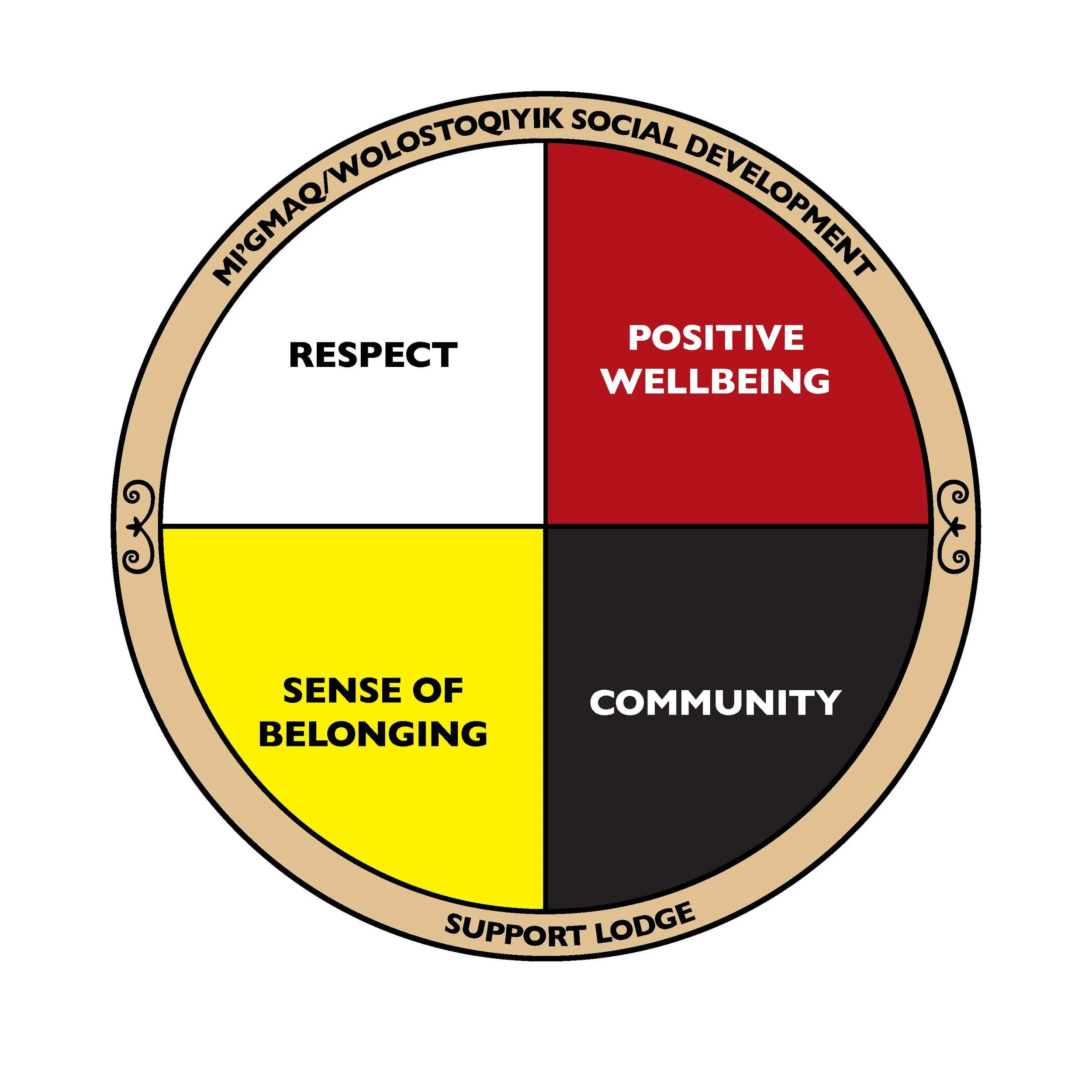 NEW Job Posting!!! First Nations Social Development Case Management Community Resource