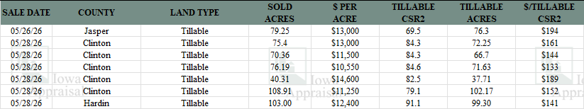 Iowa Land Auction Prices May 23-29, 2026, 2026