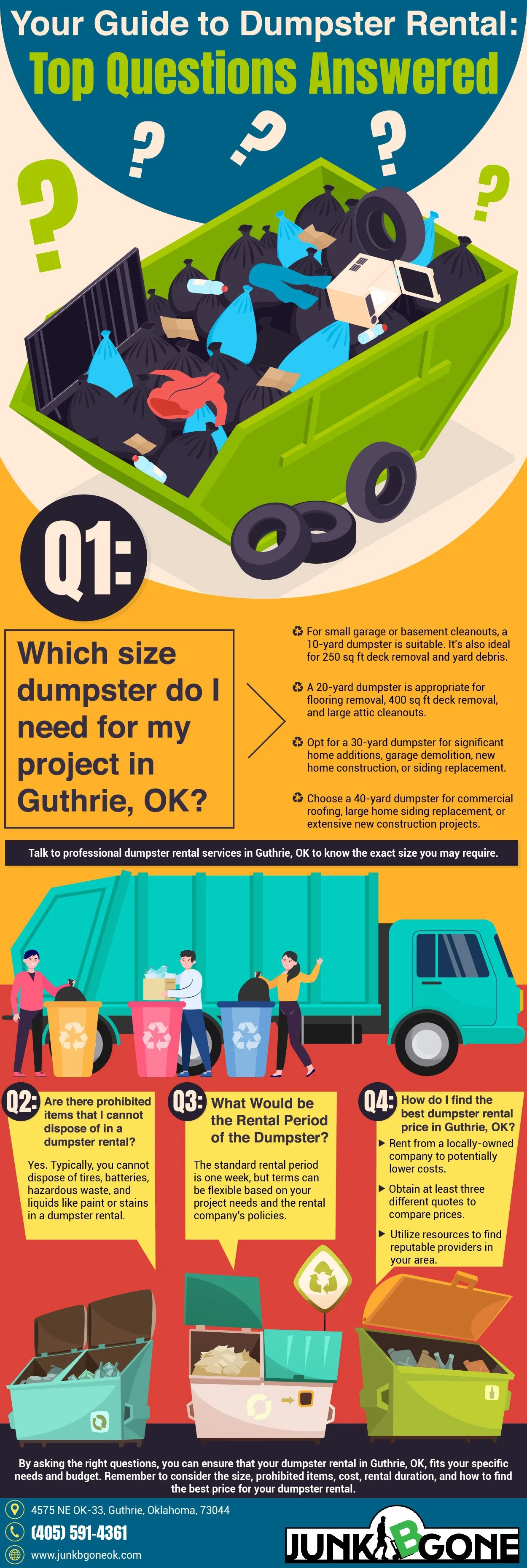 Your Guide to Dumpster Rental Top Questions Answered — JunkBGone
