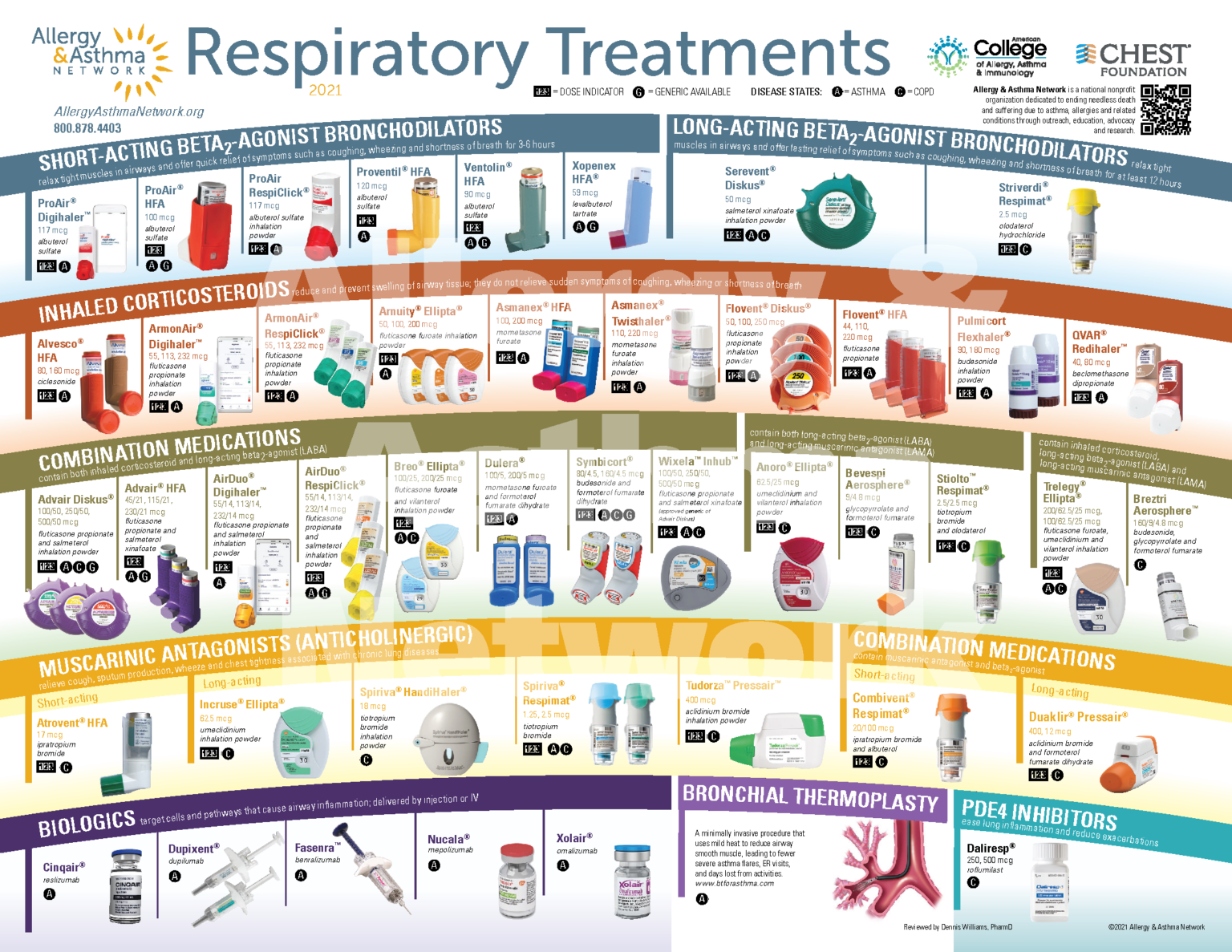 Copd Inhaler List.pdf COPD — The St. Margaret Shorts