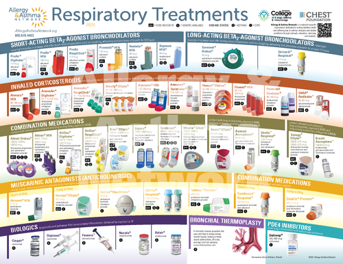 COPD — The St. Margaret Shorts