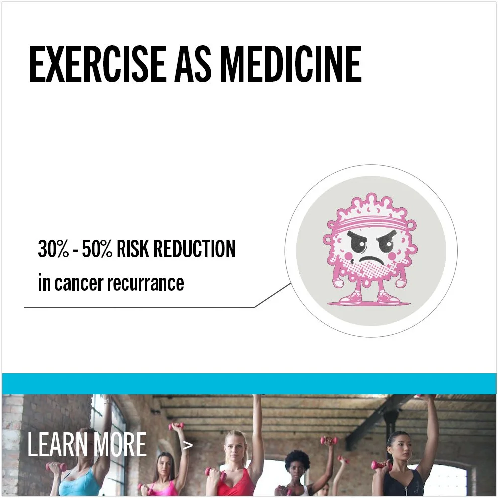 Poster promoting exercise as medicine with a cartoon germ character and an image of women exercising with dumbbells, highlighting a 30%-50% risk reduction in cancer recurrence.