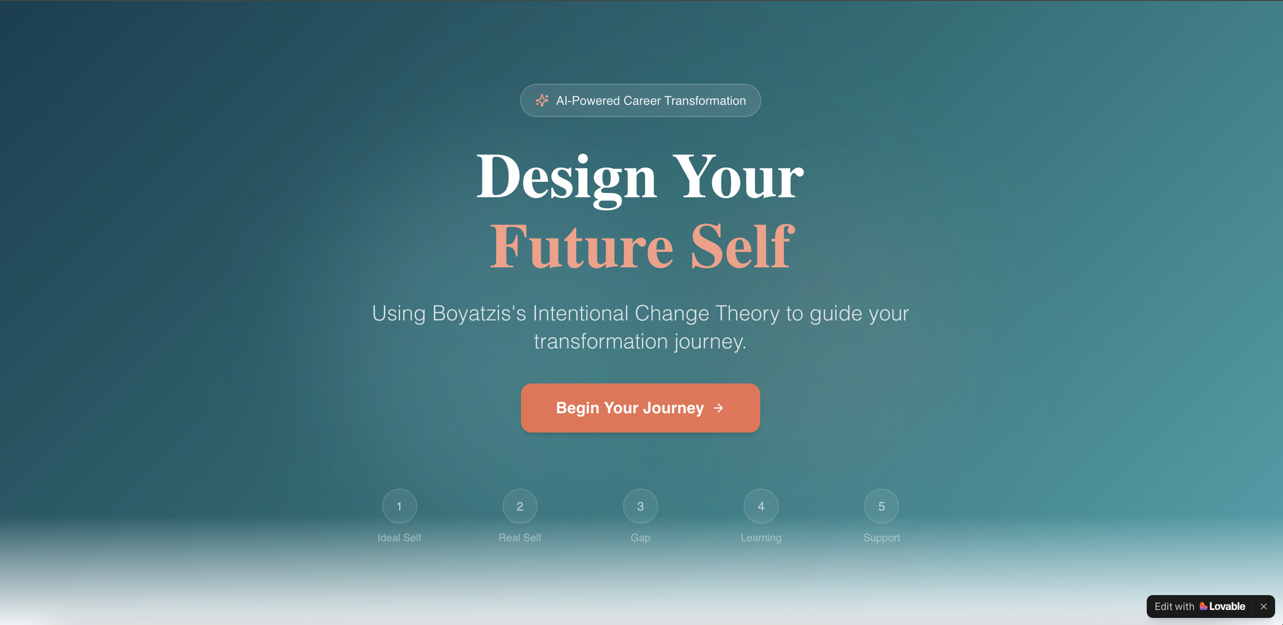 Design your Future Self