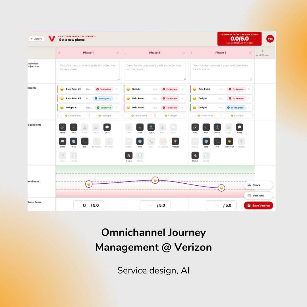 Omnichannel Journey Management @ Verizon