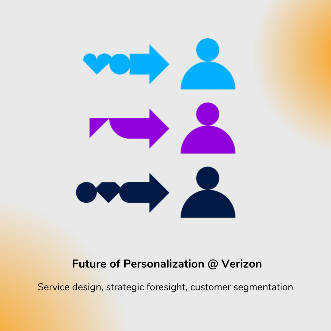 Personalization @ Verizon