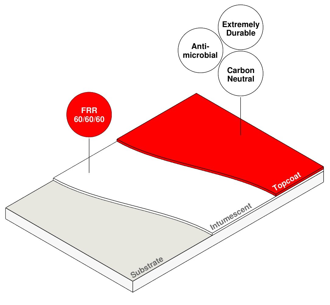 fire protective coating system top coat intumescent non ferrous substrate