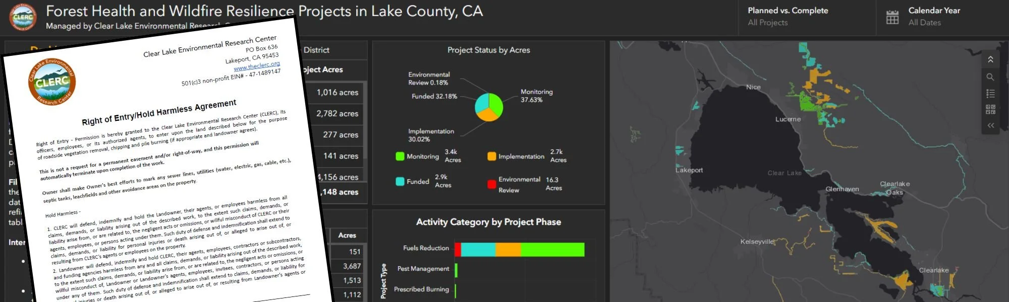 Before the Work Begins: The Behind-the-Scenes Step That Makes Community Fire Safety Possible