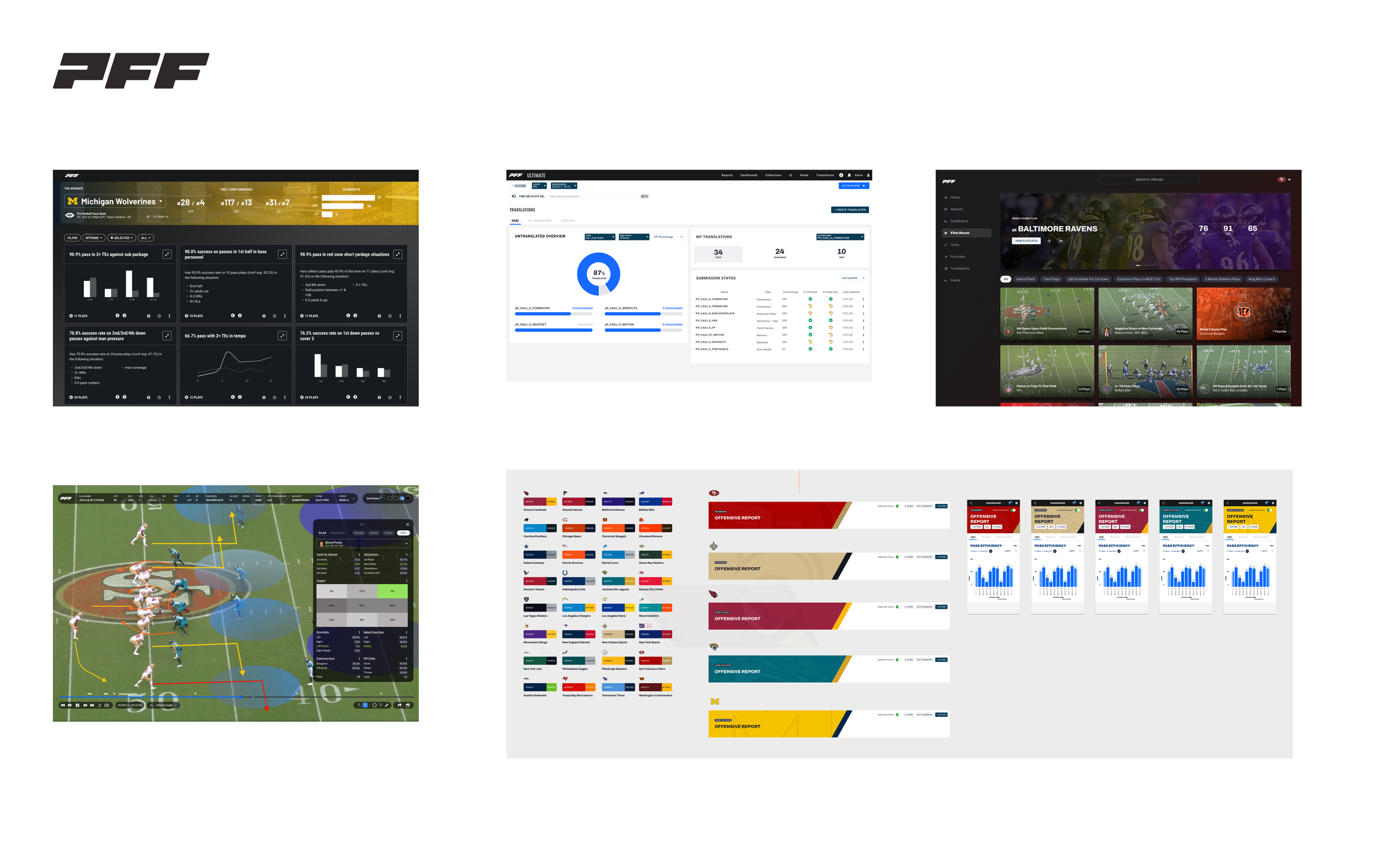 Pro Football Focus Work