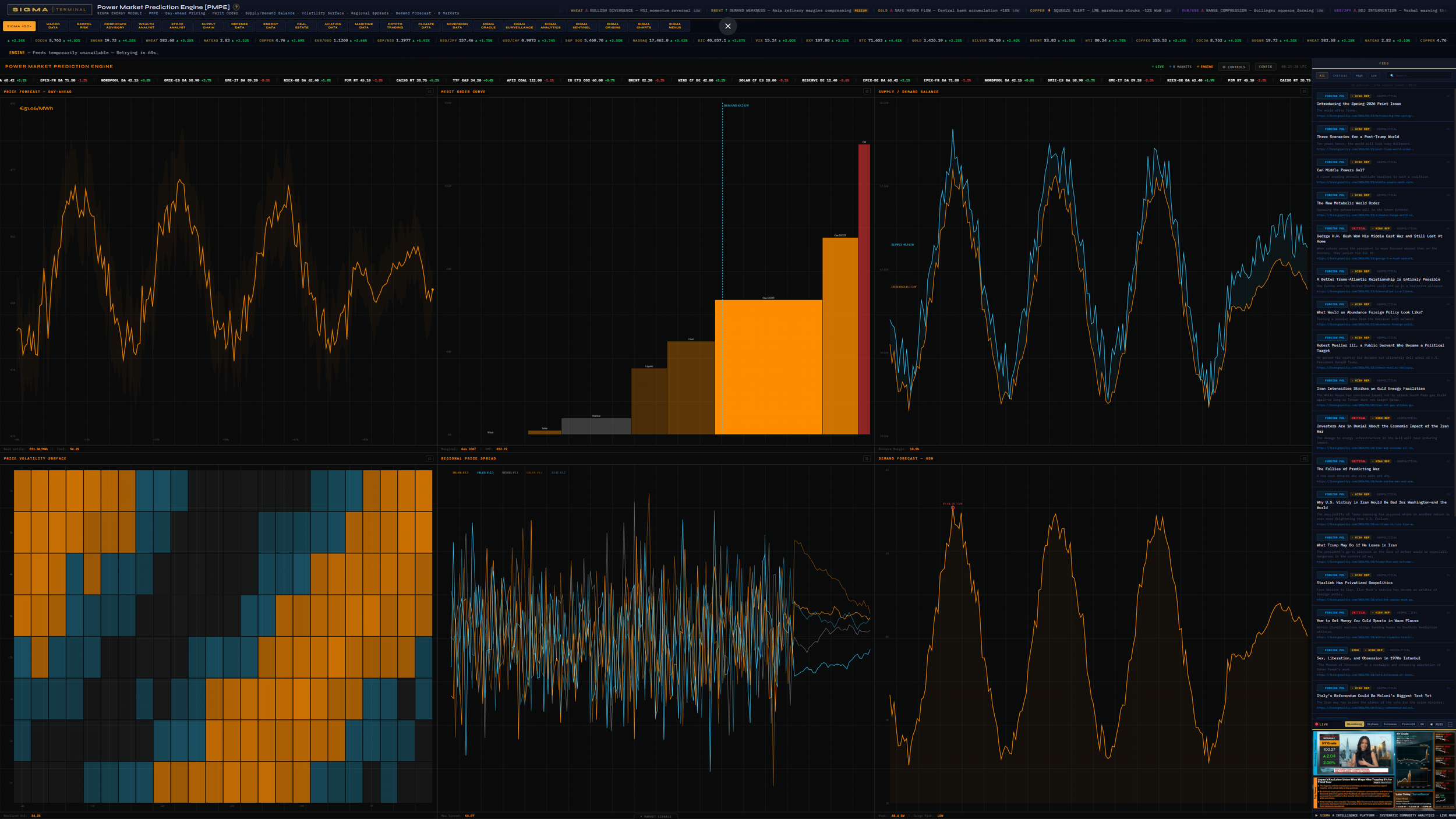 SIGMA Terminal real-time commodity price analytics with volume heatmap and market signals