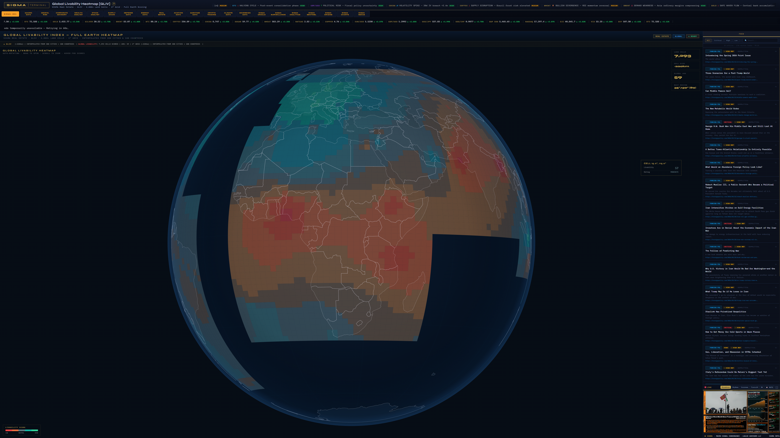 SIGMA Terminal dark-map supply chain disruption monitoring with commodity trade route overlay