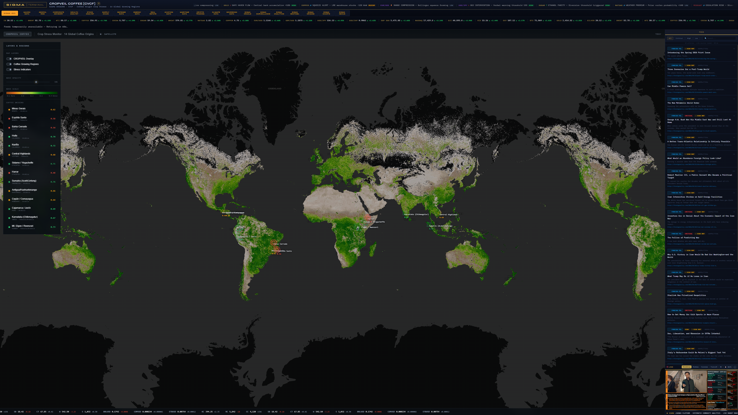 SIGMA commodity intelligence platform showing global supply chain monitoring with real-time market news feed