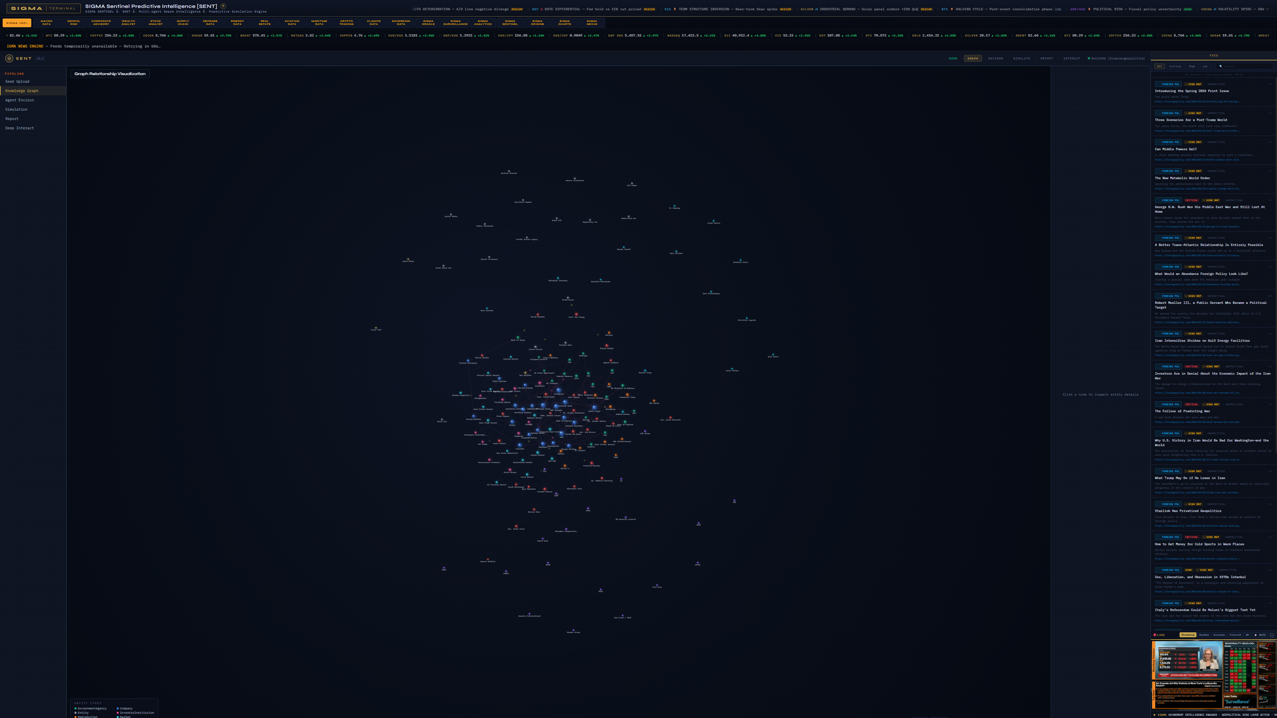 SIGMA proprietary commodity intelligence terminal delivering institutional-grade market analytics