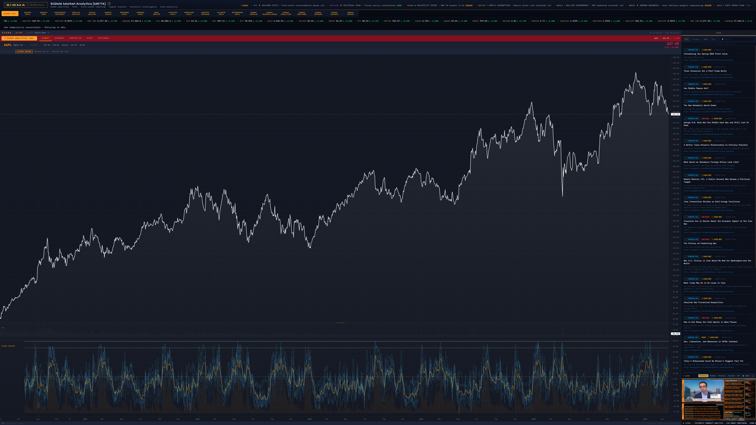 SIGMA quantitative model commodity price forecasting chart with integrated market intelligence feed