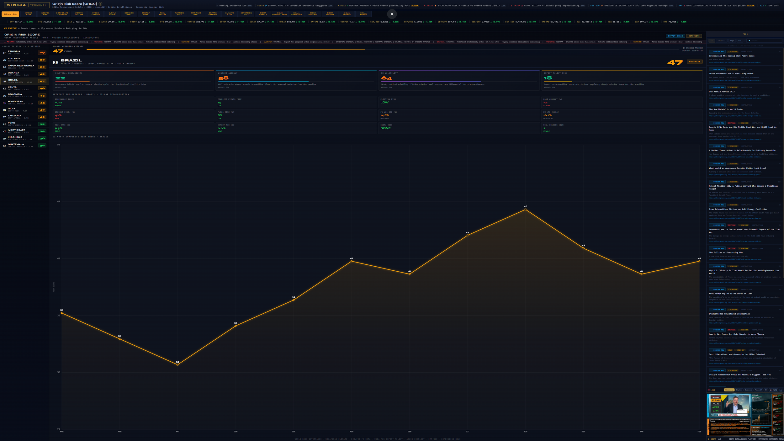SIGMA Terminal US Treasury yield curve analysis module for commodity market regime shift detection