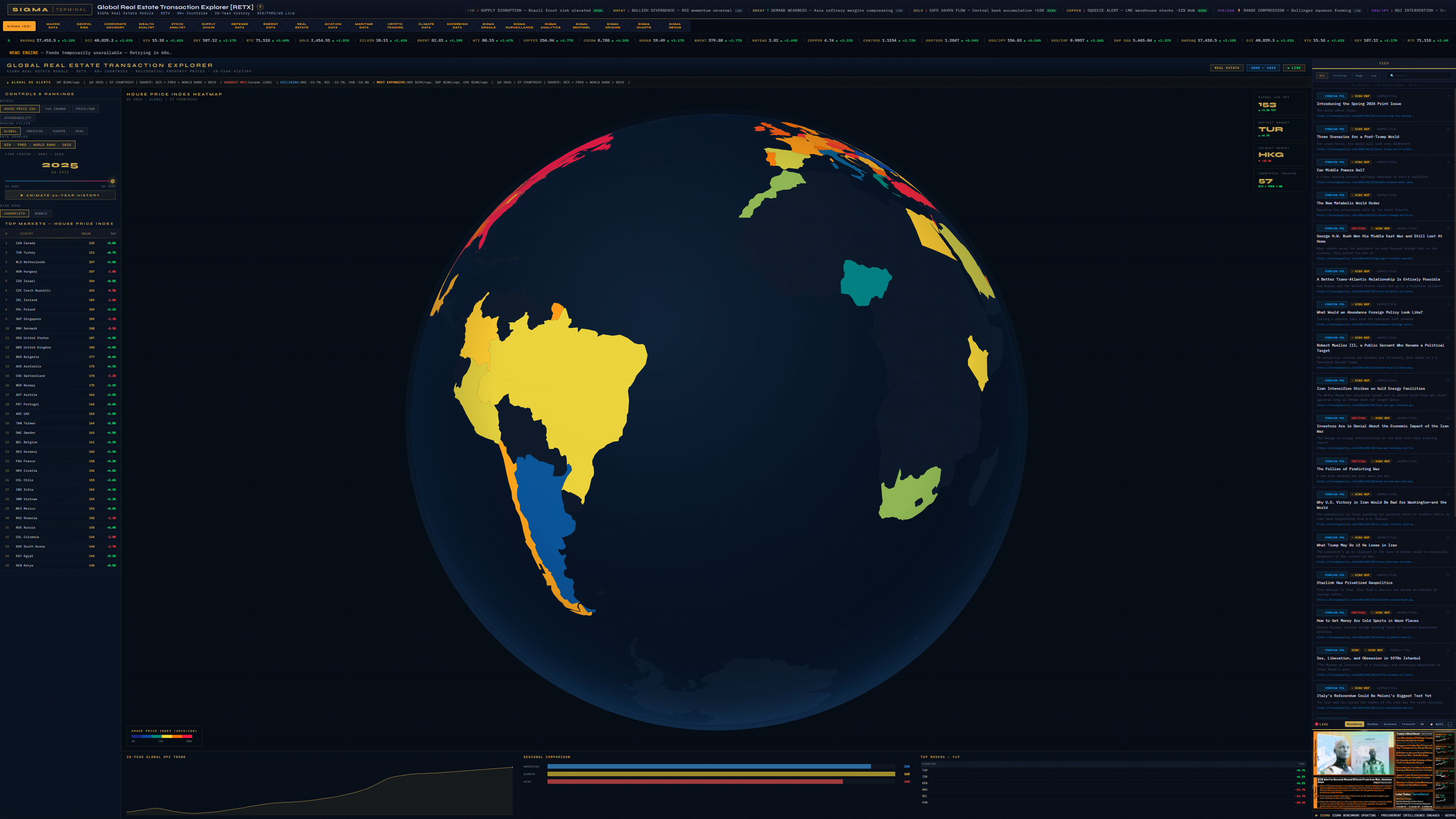 SIGMA Terminal geospatial commodity flow tracking and global trade route analysis