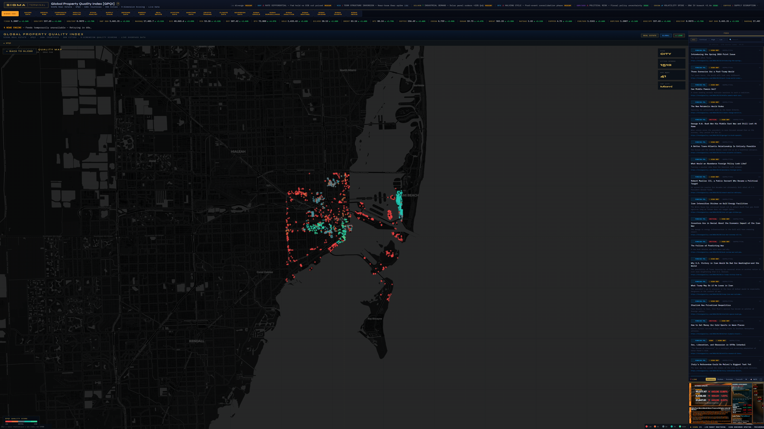 SIGMA quantitative model real-time market analysis workspace with multi-asset commodity dashboard