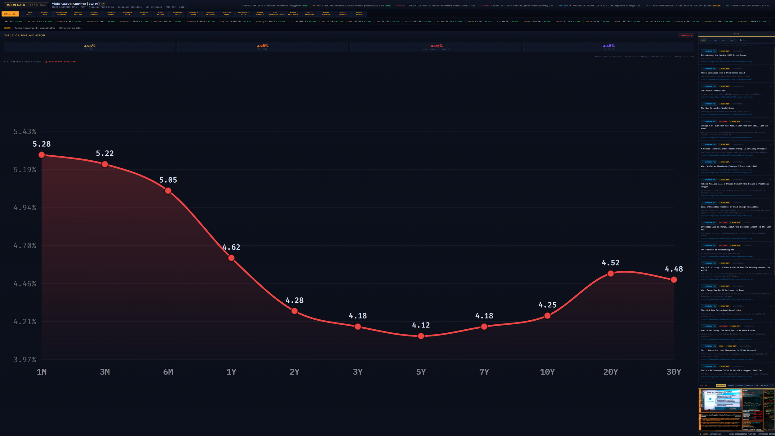 SIGMA Terminal interest rate regime analysis showing US Treasury curve dynamics for commodity correlation