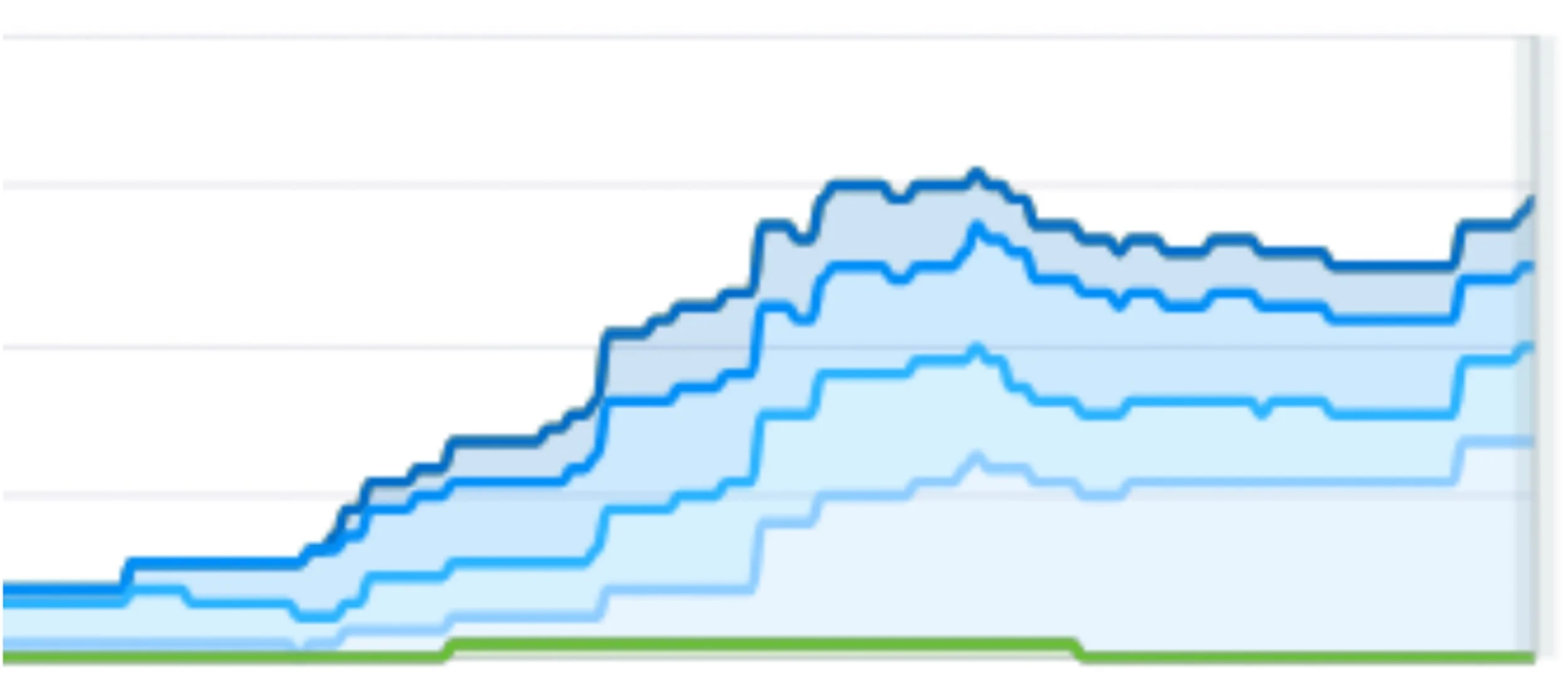 Tulokset nettisivu-uudistuksen jälkeen, kun Google näkyvyys on kääntynyt kasvuun.