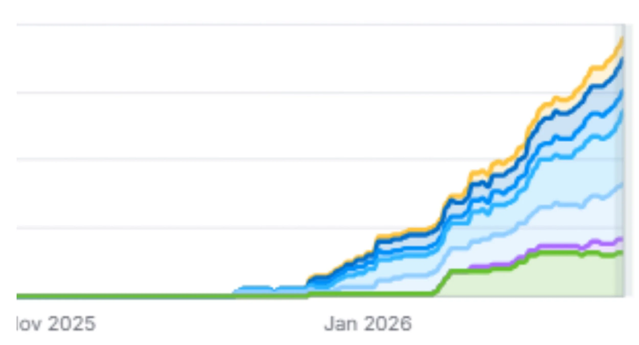 Tulokset nettisivu-uudistuksen jälkeen, kun Google näkyvyys on kääntynyt hurjaan kasvuun.