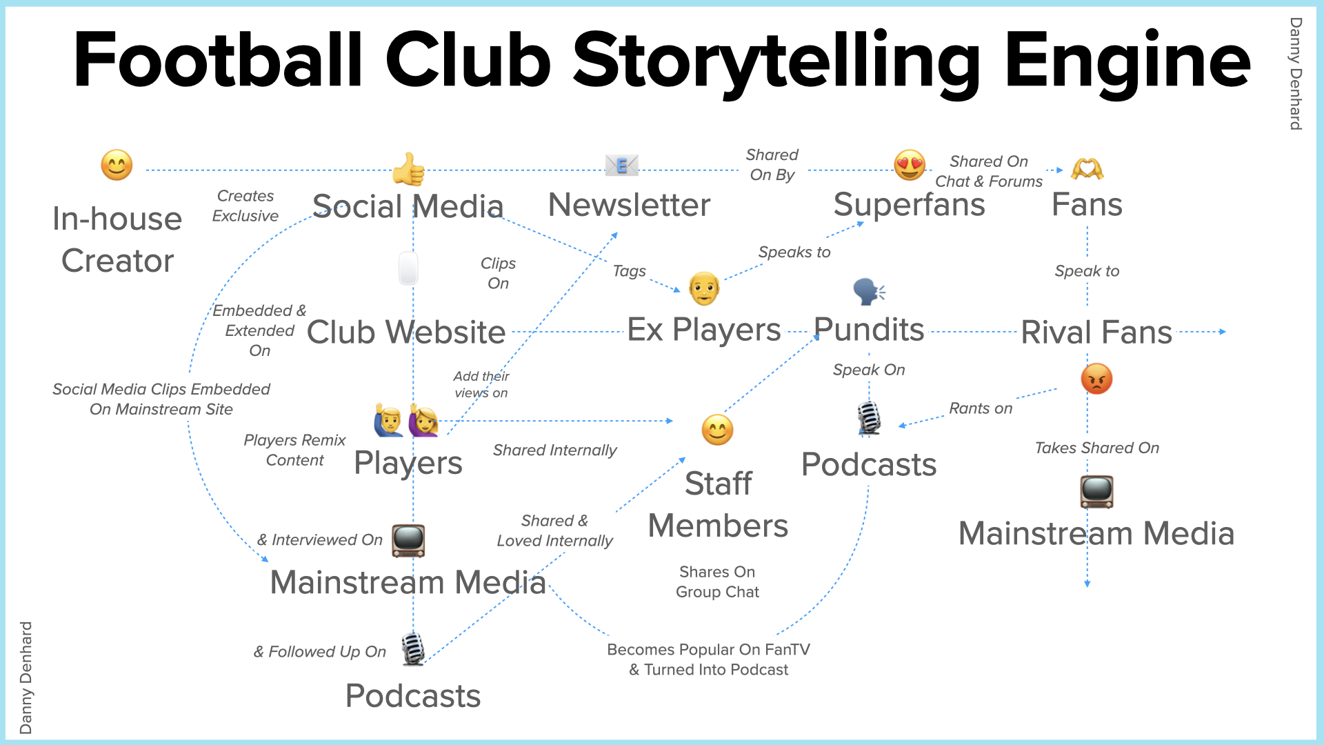 The Increasing Demand For Storytellers &amp; What Corporate Storytelling Often Misses 