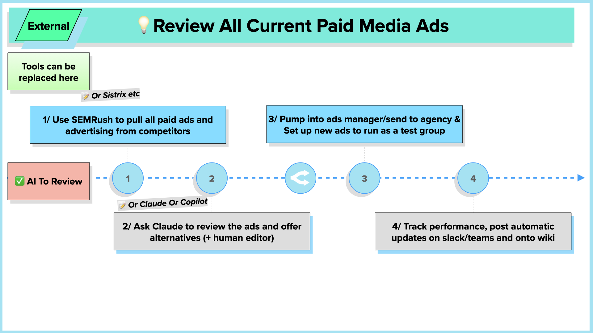 workshop slides to upload to dd.com.062.png