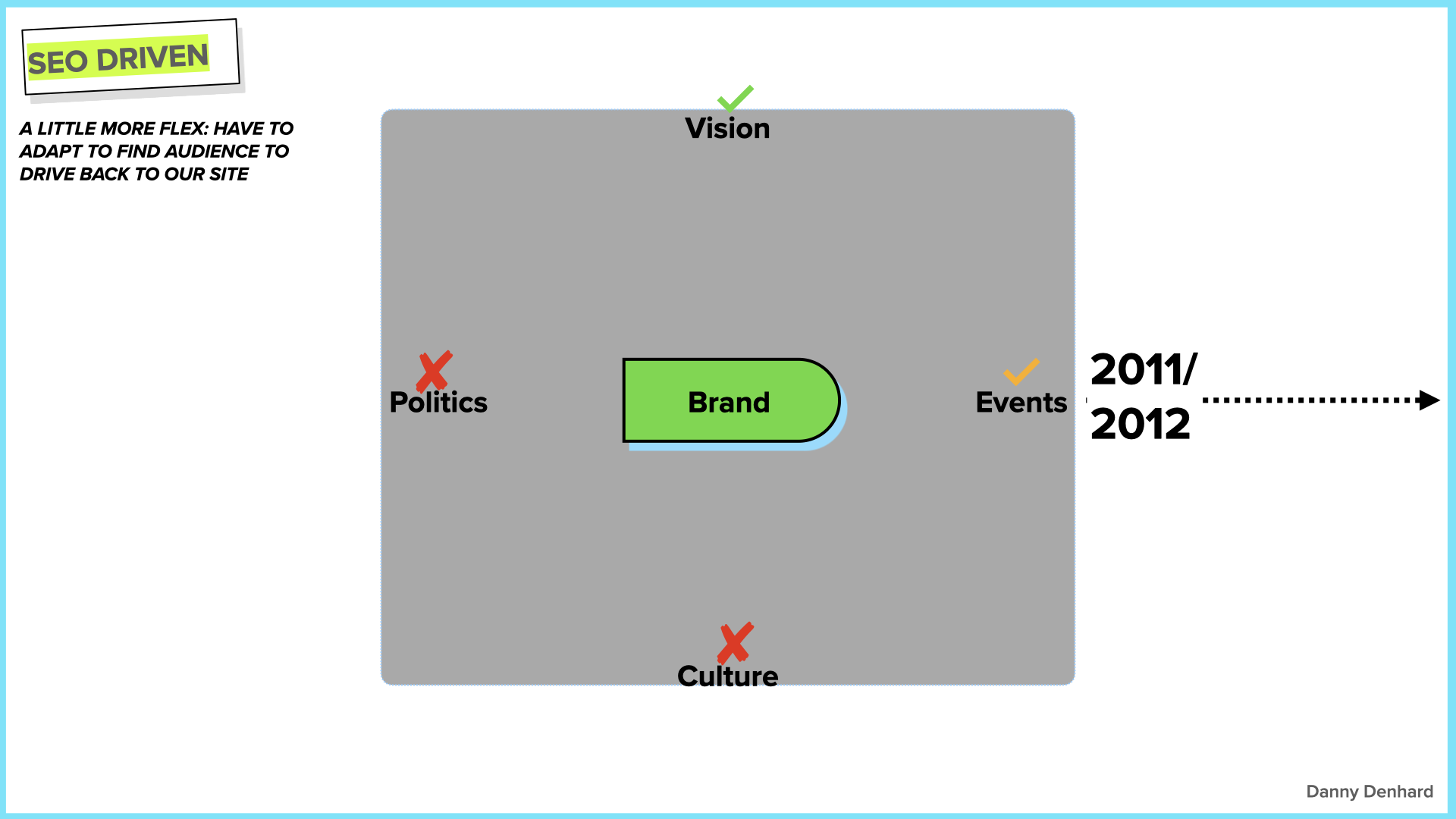 The Evolution Of Brand .002.png