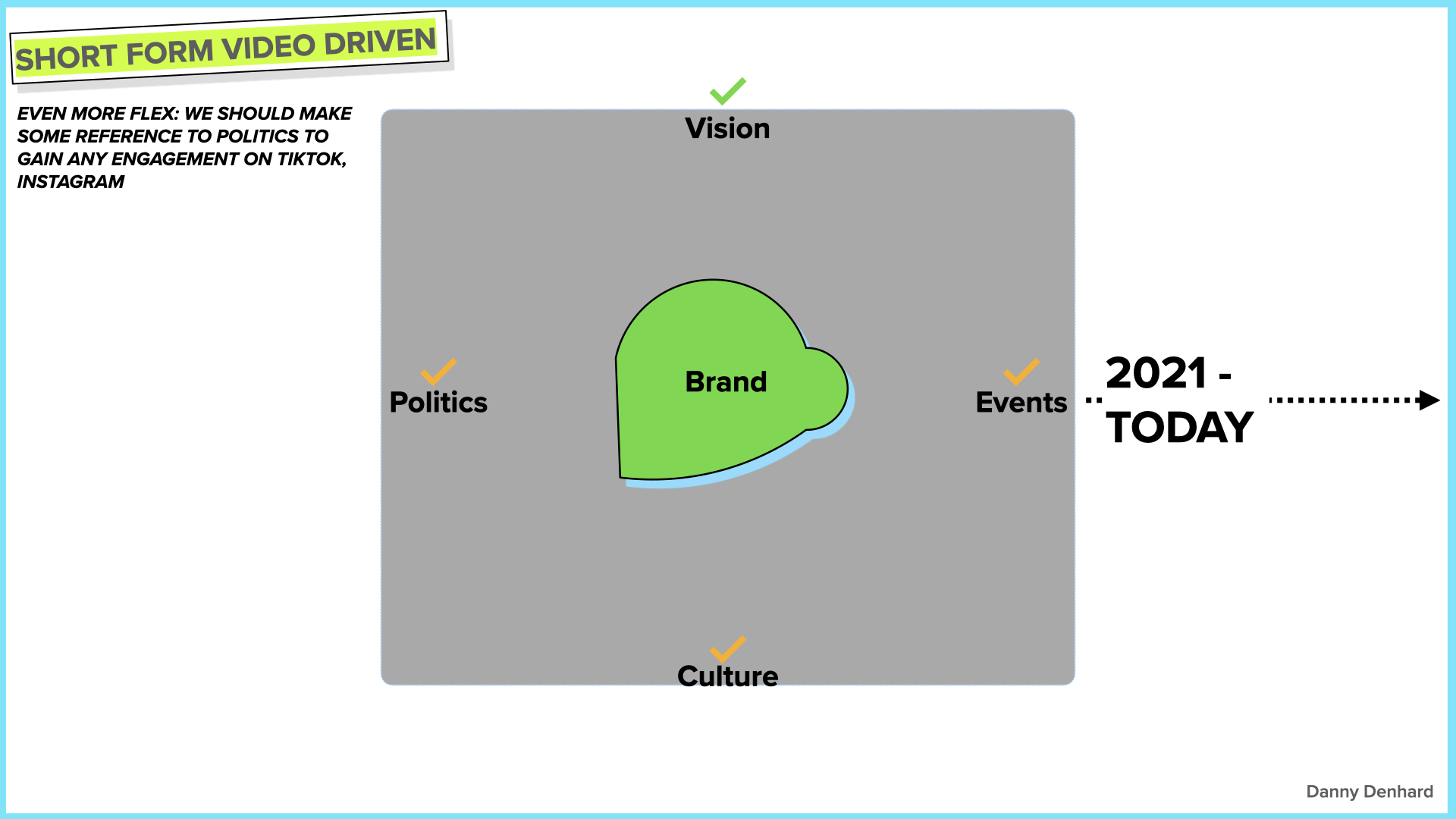 The Evolution Of Brand .004.png