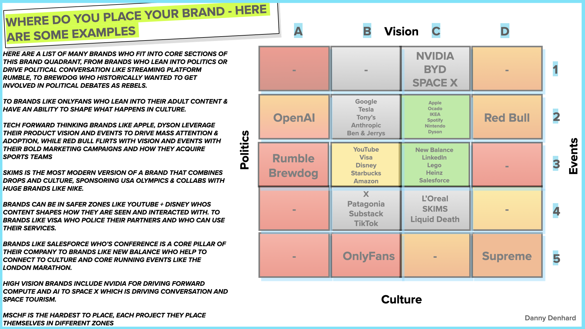 Stop Playing Brand Checkers: Use the Brand Chessboard To Regain Control 