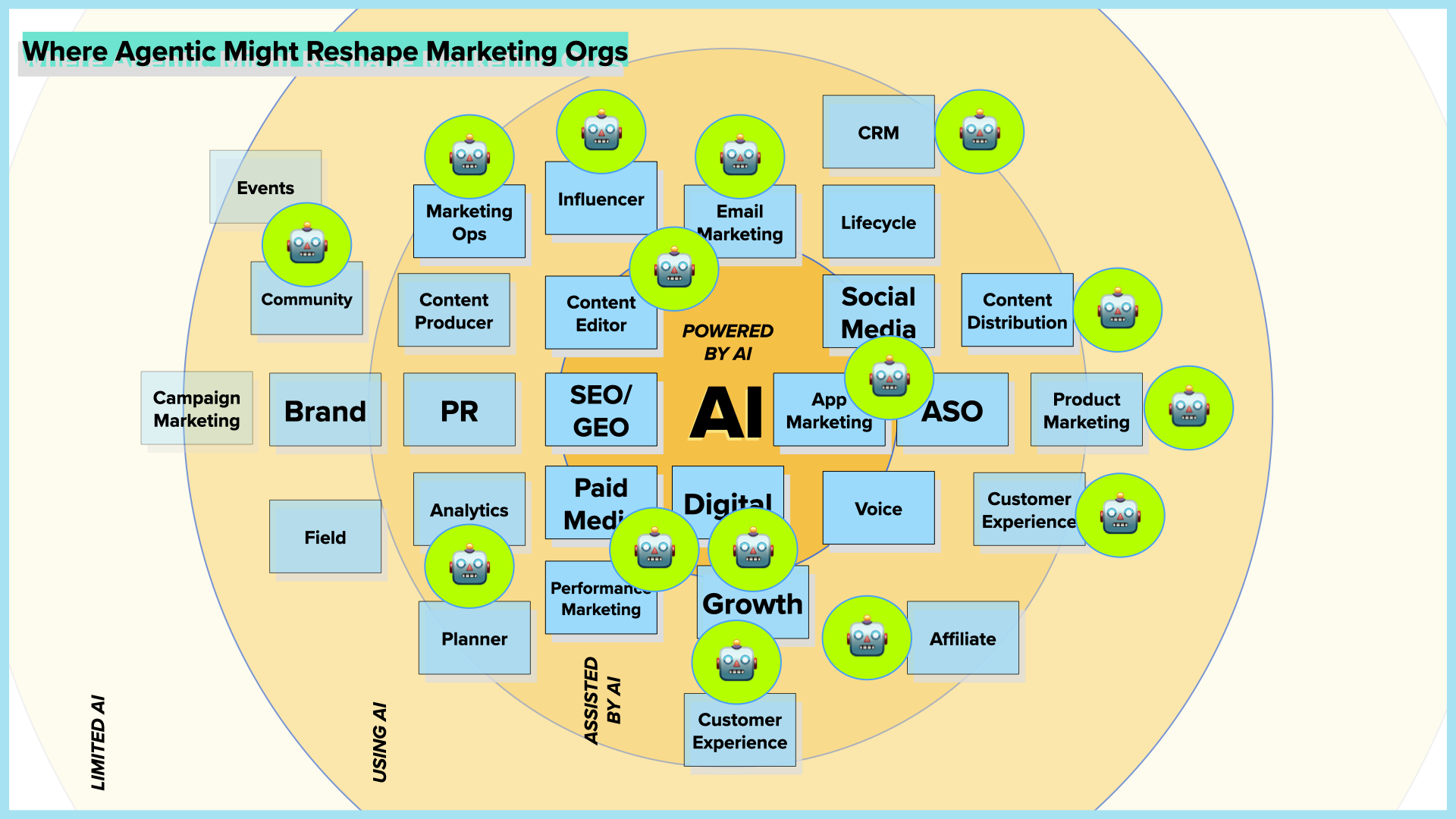 Preparing For Hybrid AI Teams 2026 - 2027.006.png