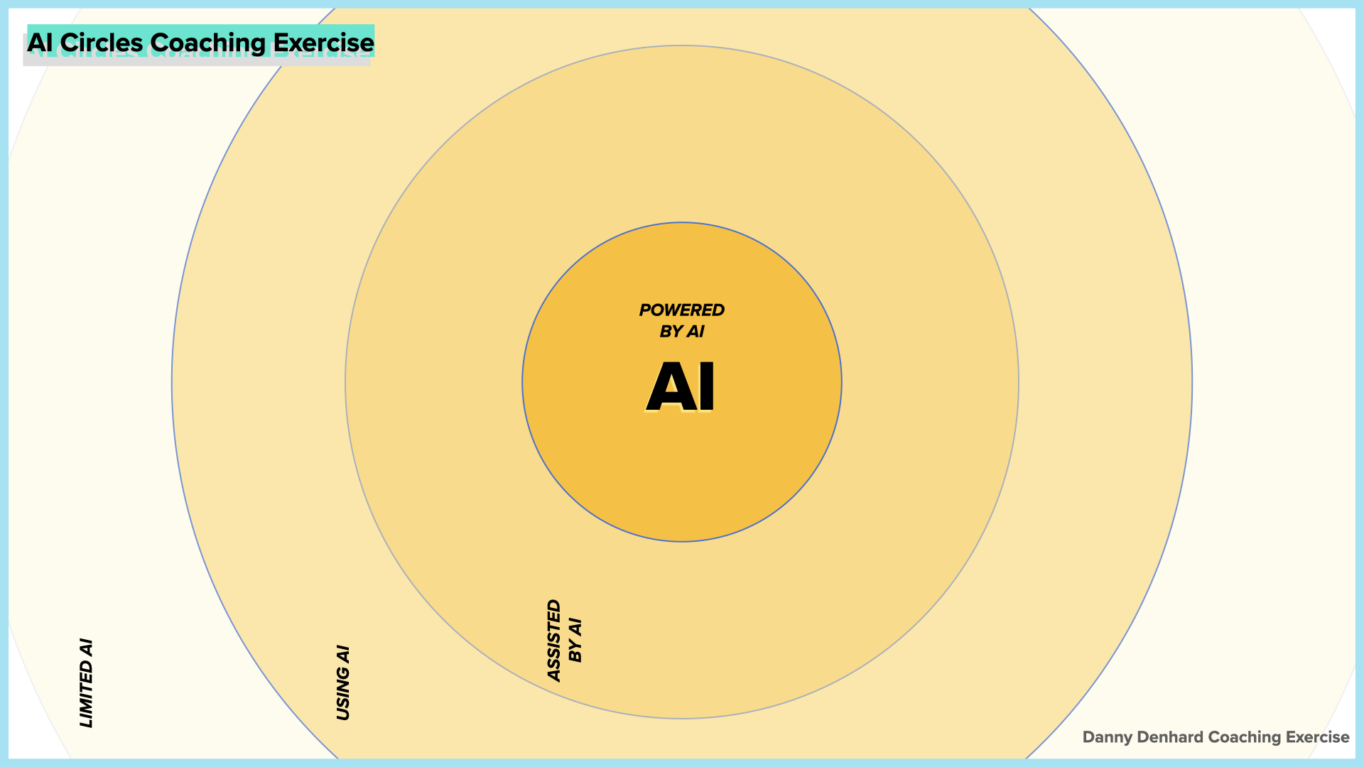 Preparing For Hybrid AI Teams 2026 - 2027.007.png