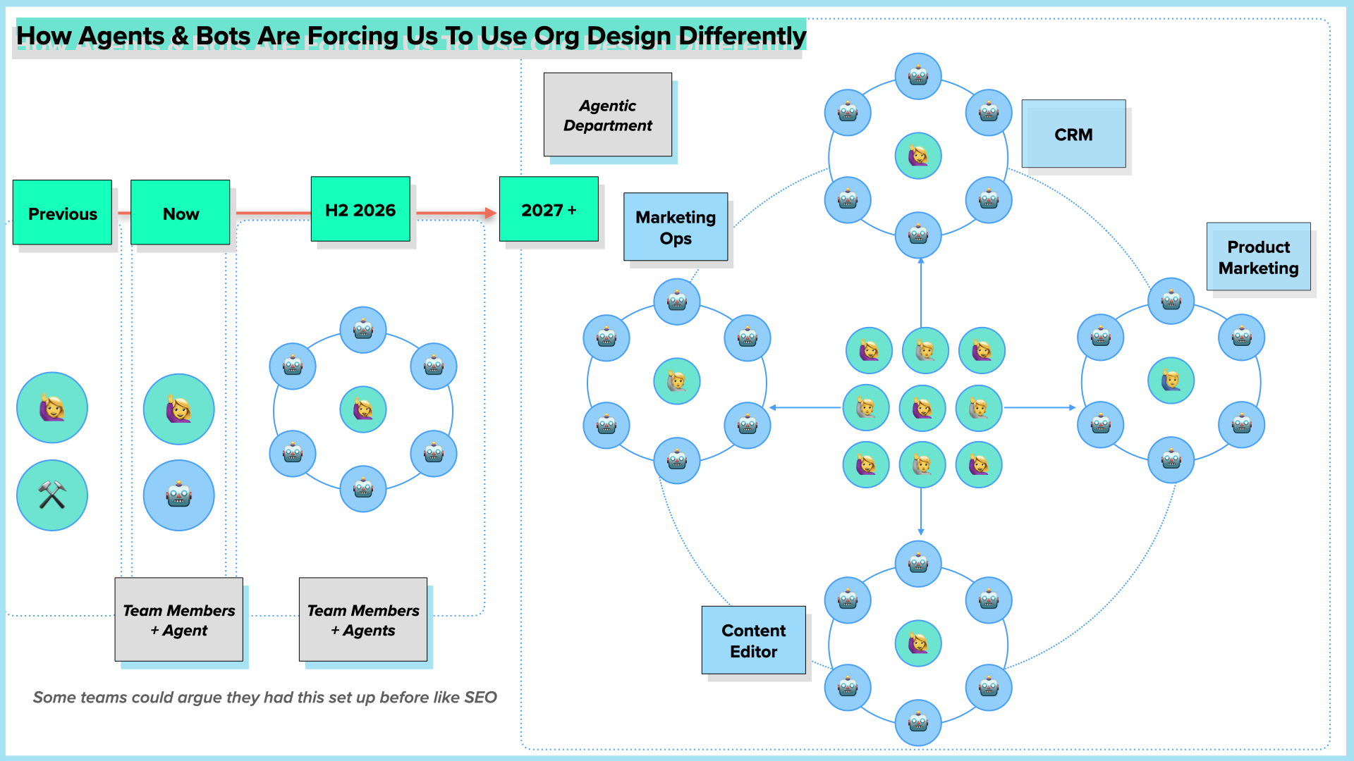 Preparing For Hybrid AI Teams 2026 - 2027.011.png