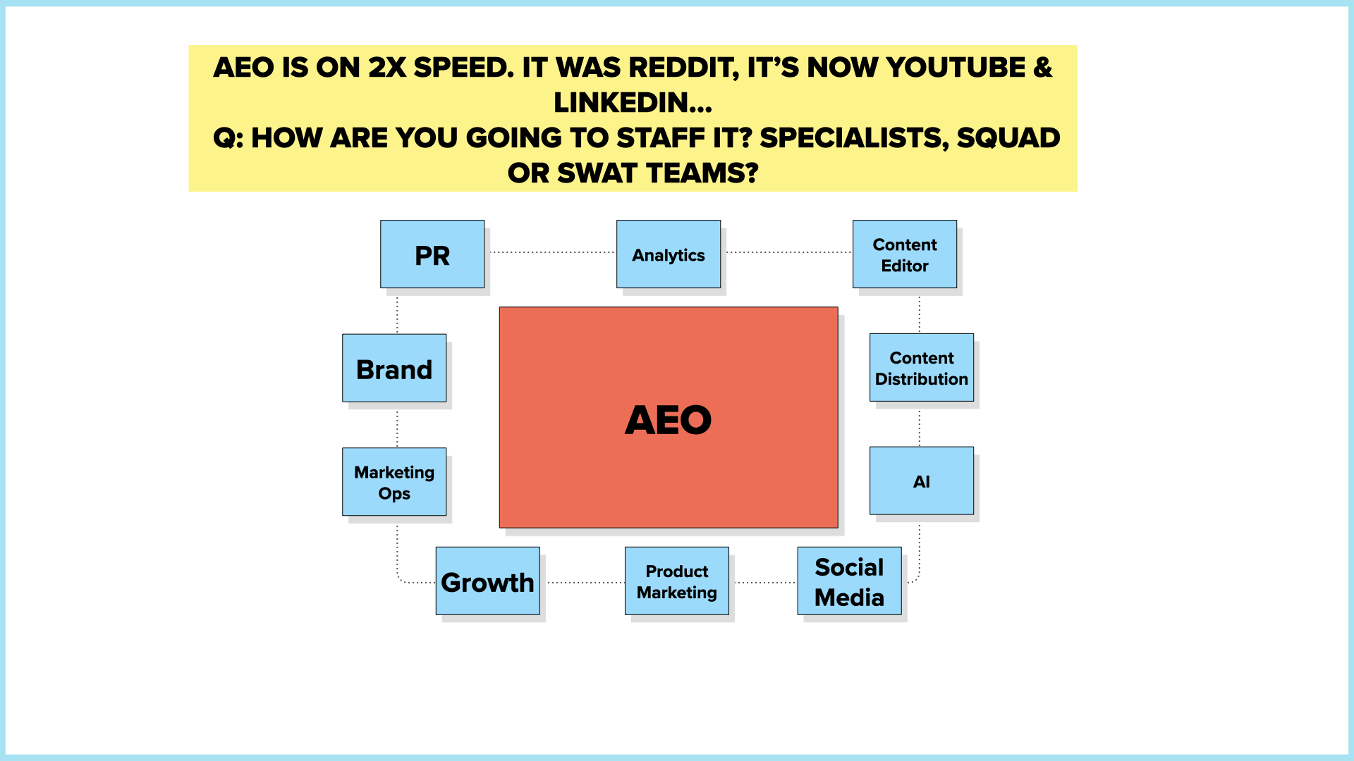 AEO & AI Marketing - Is SWAT teams the future?.001.png