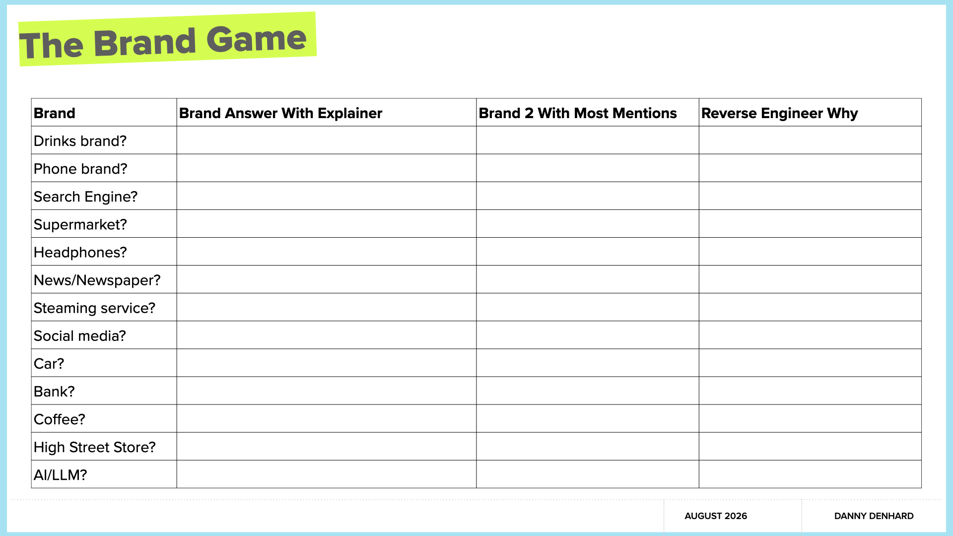 The Problem Solving Brand Exercise