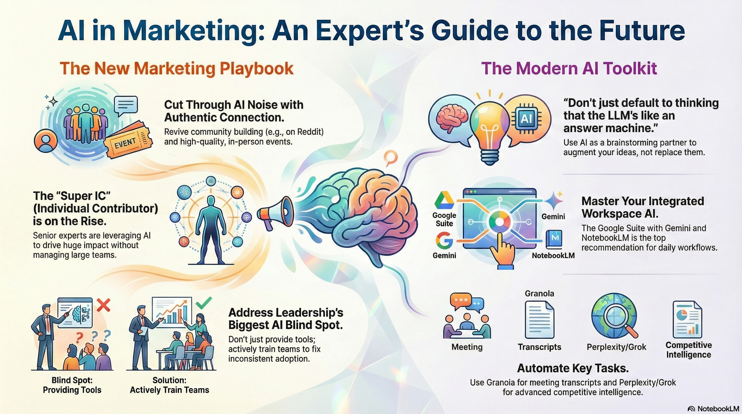 How To WIn AI & Marketing Katie McPhee Danny Denhard
