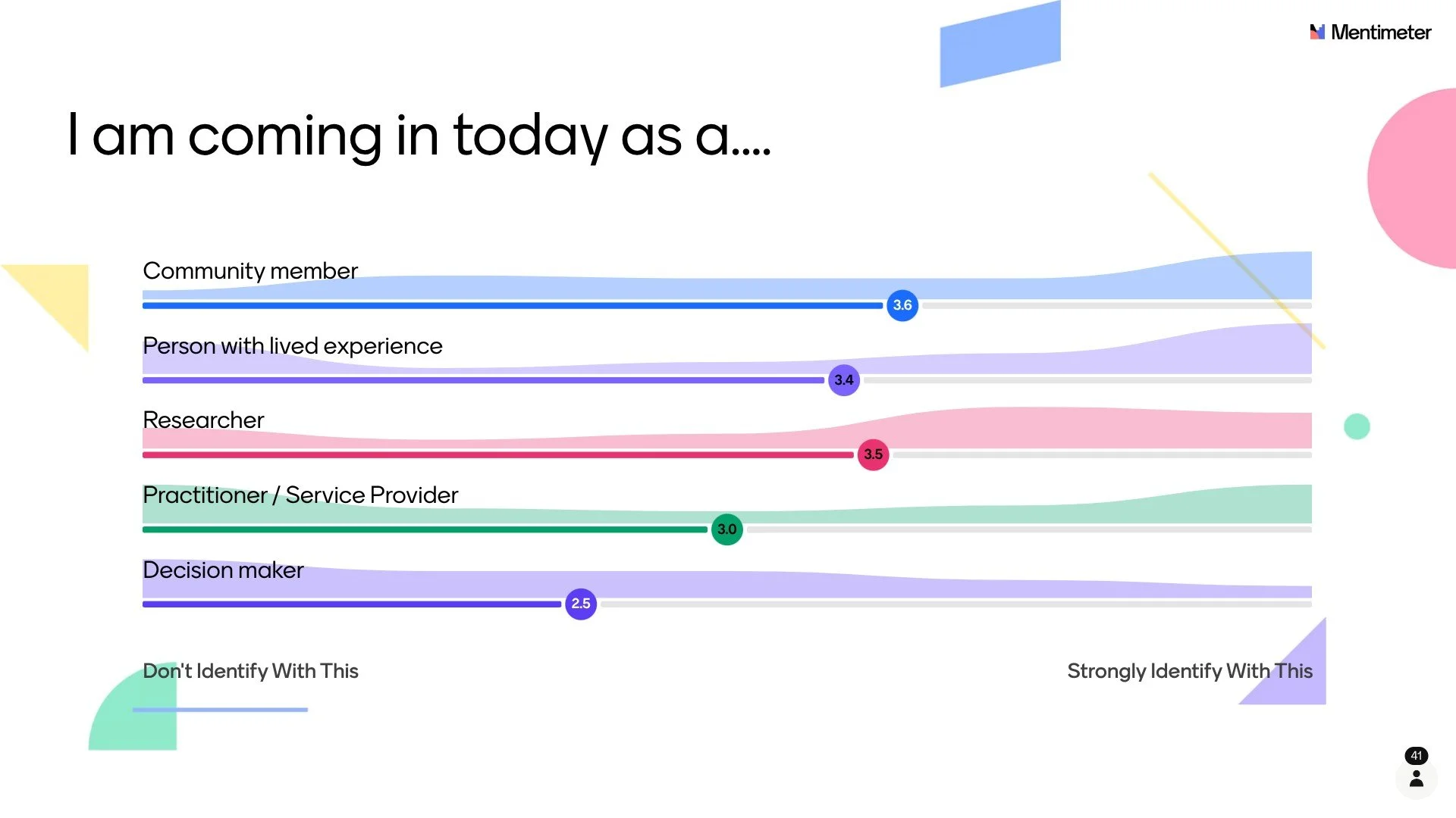 Infographic showing which "hats" attendees were coming in to the Gathering.