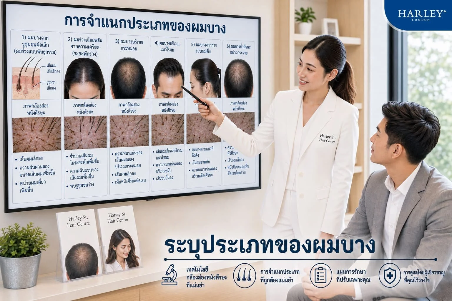 นักธุรกิจชายมาเช็คและปรึกษาประเภทผมบางกับผู้เชี่ยวชาญด้านเส้นผมและหนังศีรษะ มีการเปรียบเทียบประเภทผมบางโดยอธิบายระหว่างความหนาแน่นของเส้นผมปกติ กับเส้นผมที่มีขนาดเล็กลงและการหดขนาดเล็กลงของรูขุมขนบนหนังศีรษะ