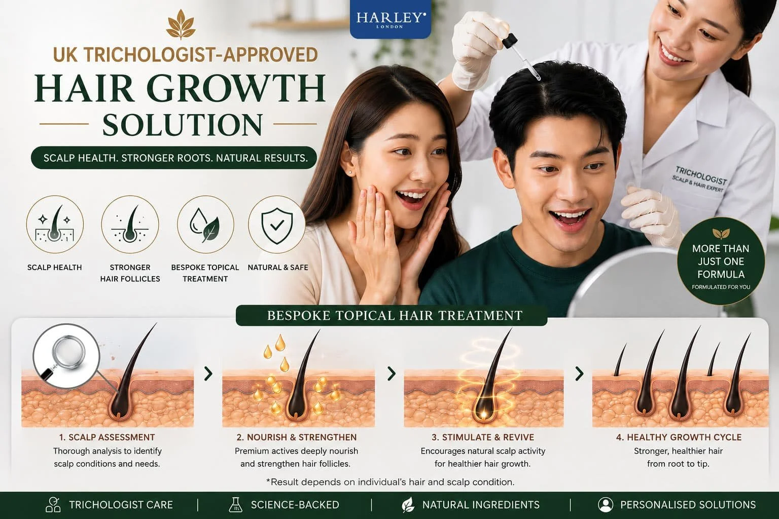 The Scientific Truth About Hair Growth in Young Adults: Why Waiting to Regrow is a Follicular Dead End