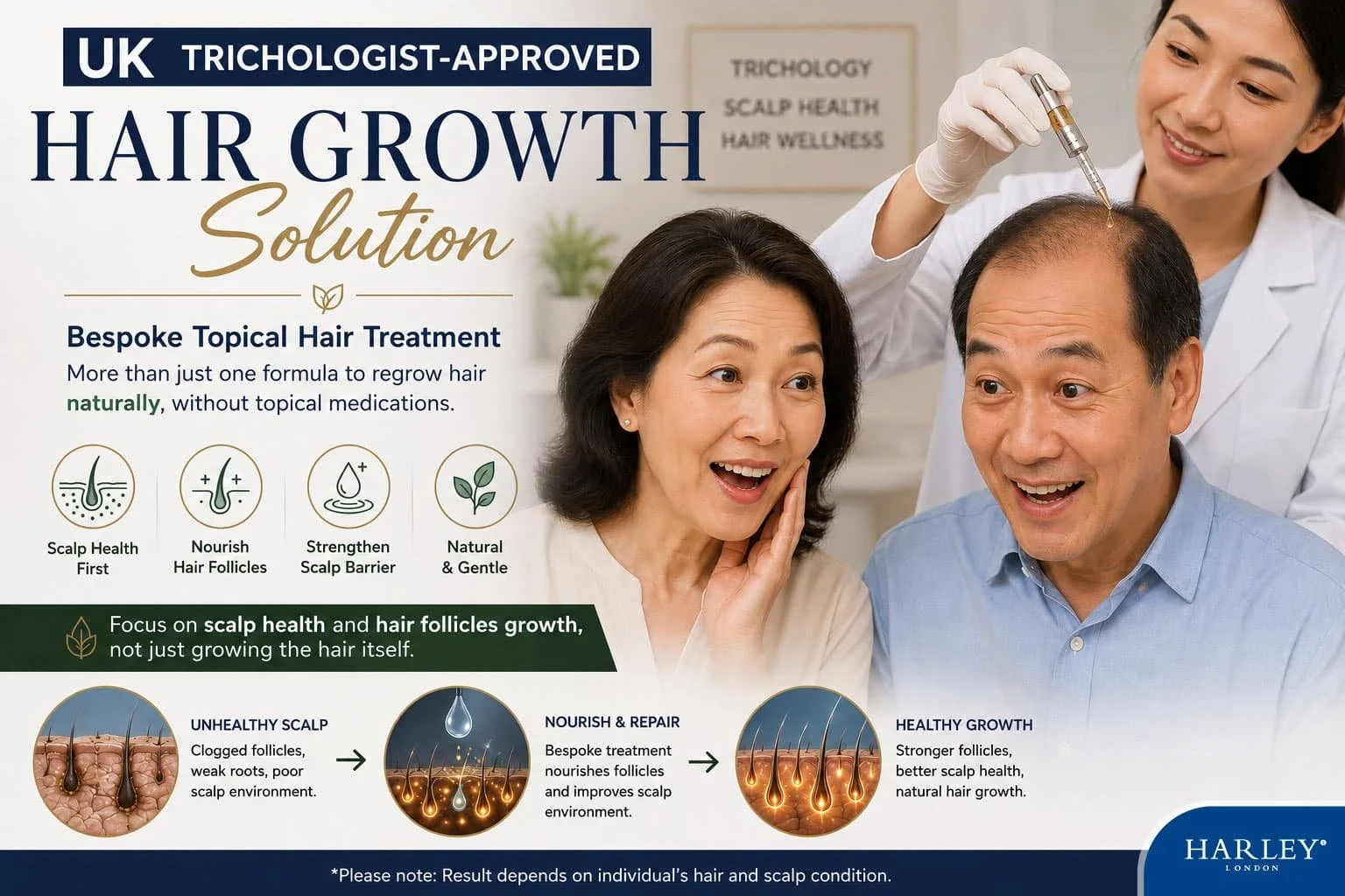 The Scientific Truth on Hair Growth Rate in Older Adults: Why Waiting is the Ultimate Dead-End for Hair Follicles