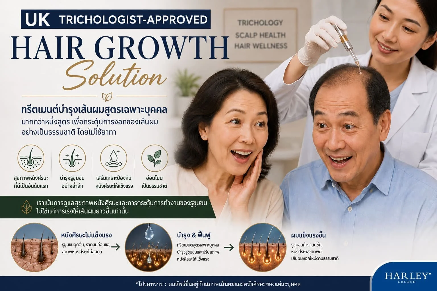 ความจริงทางวิทยาศาสตร์เกี่ยวกับอัตราการเติบโตของเส้นผมในผู้ใหญ่และผู้สูงวัย: ทำไมการรอเวลาจึงเป็นทางตันที่ทำลายรากผมโดยถาวร