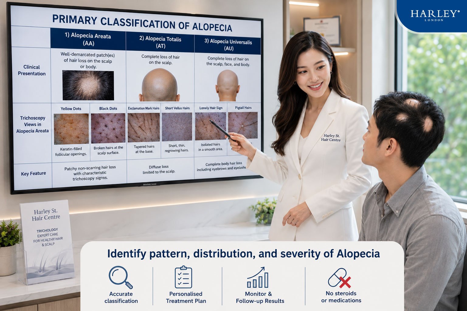 What Is Alopecia Areata? The Latest Medical Journal Updates on Patchy Hair Loss and the Path to True Recovery