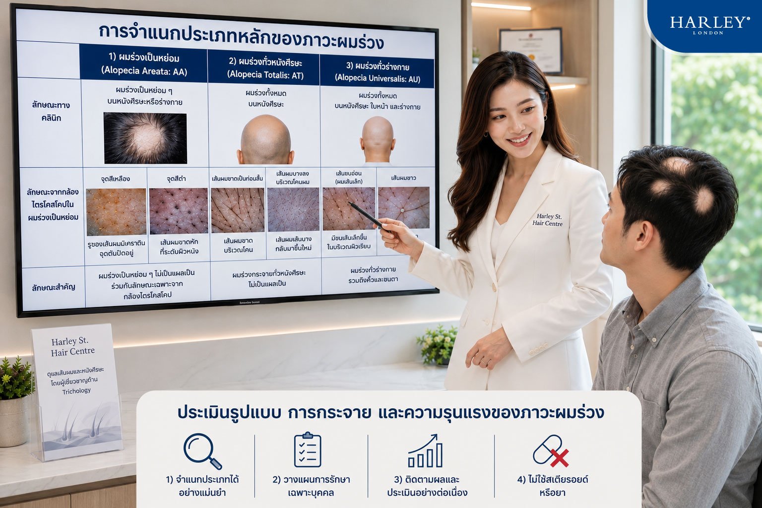Alopecia Areata คืออะไร? อัปเดตล่าสุดจากวารสารทางการแพทย์เกี่ยวกับโรคผมร่วงเป็นหย่อม และเส้นทางสู่การฟื้นฟูอย่างแท้จริง